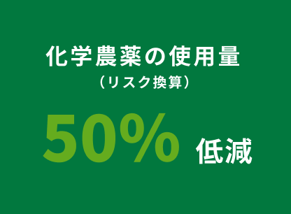 化学農薬の使用量（リスク換算）　50%低減